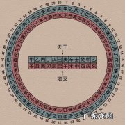 天干地支怎么读