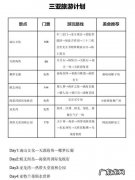 三天两夜旅游计划表,三天两夜旅游计划表怎么做