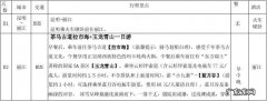 旅游攻略7天怎么写,旅游攻略7天写什么