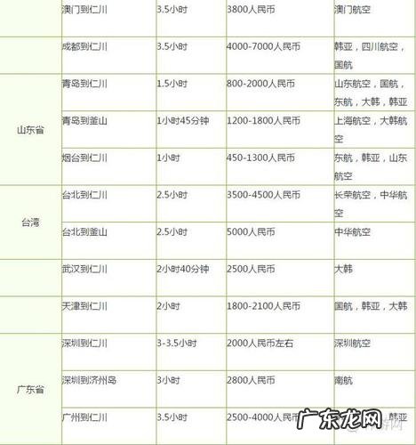 旅游一个月花多少钱？看完这个你就知道怎么花了