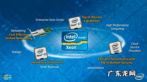 intel xeon是什么处理器