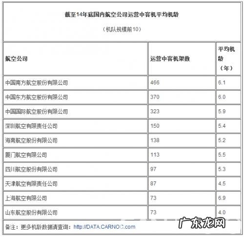 飞机限制年龄最大多少