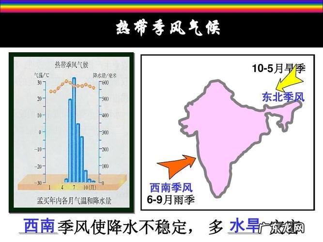 给印度带来充沛雨水的季风是
