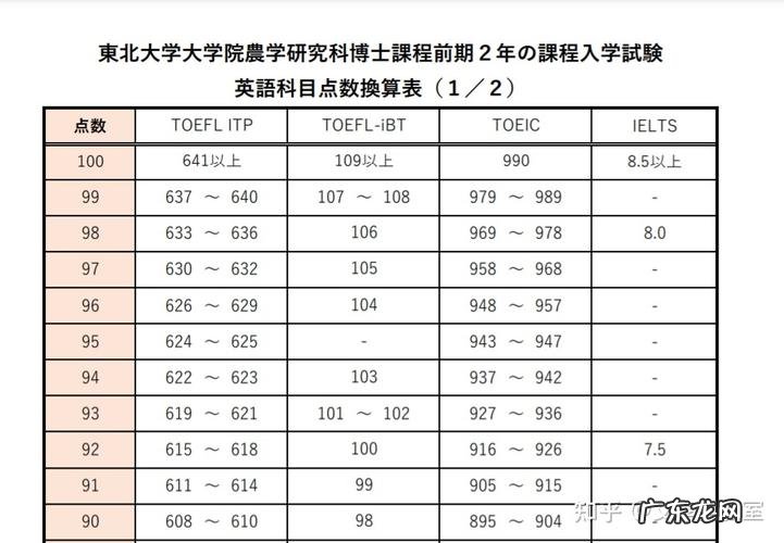 去日本留学需要考托福是怎么一回事