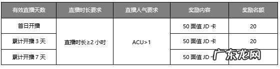 直播平台的acu是什么意思