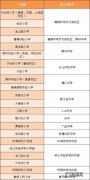 双福三小对口初中有哪些