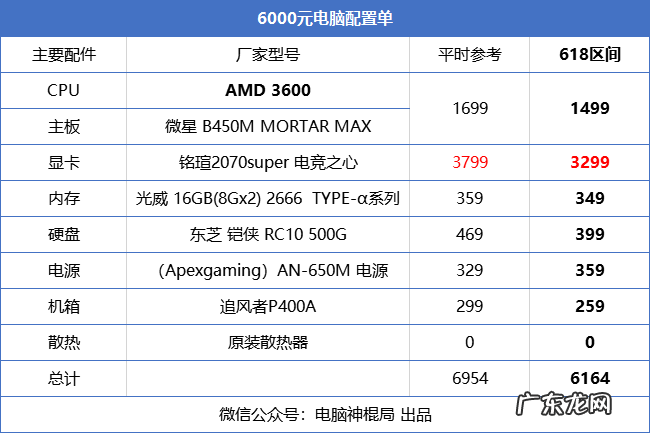 电脑性能看哪些方面