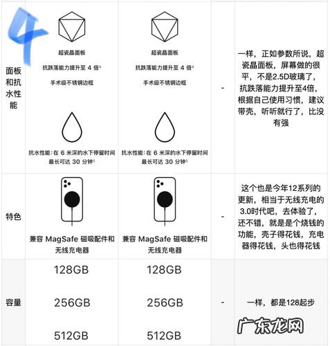 iphone12pro max防水等级
