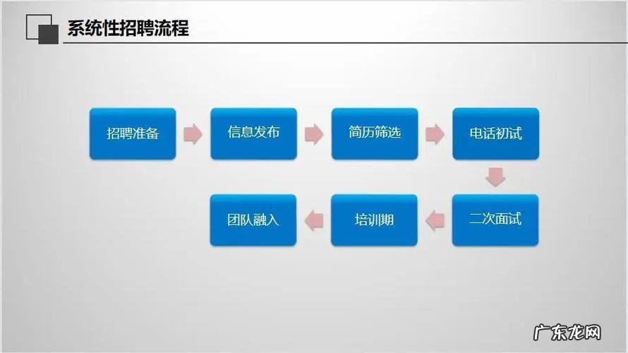 怎样组建销售团队