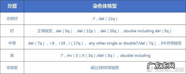 mds是什么病前期是什么症状 mds是什么病