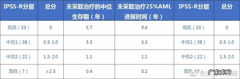 mds是什么病前期是什么症状 mds是什么病
