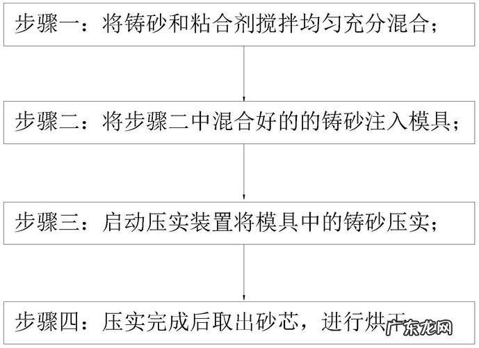 铸造是怎么一回事,铸件是怎样铸成的
