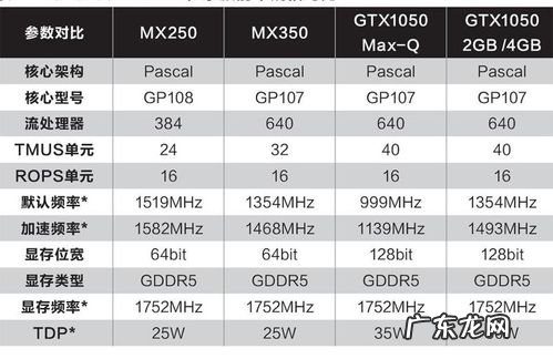mx350和mx450区别