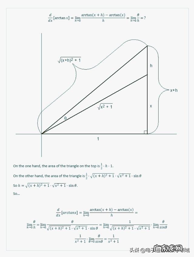 tanx的平方的导数是什么 tanx的导数是什么