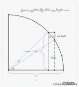 tanx的平方的导数是什么 tanx的导数是什么