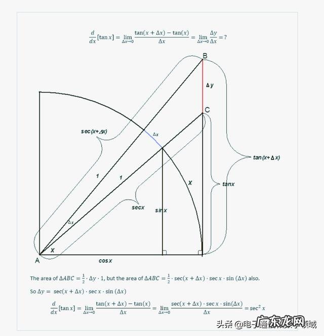 tanx的平方的导数是什么 tanx的导数是什么