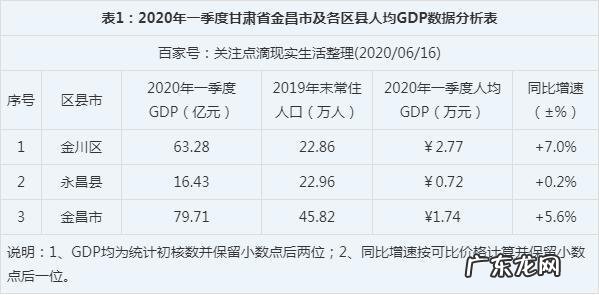 甘肃金昌平均身高