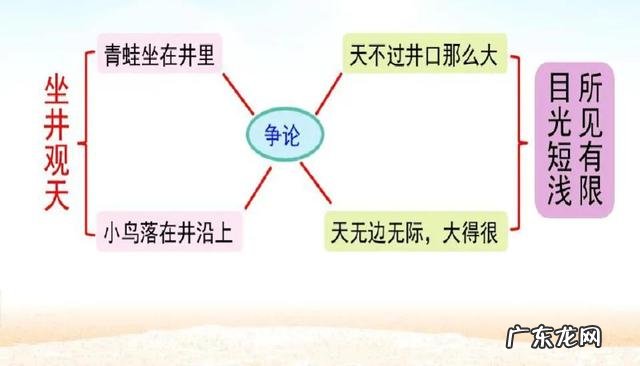 坐井观天告诉我们什么道理成语 坐井观天告诉我们什么道理