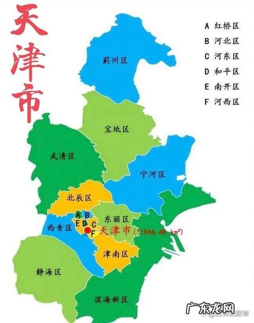 天津都有什么区