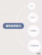 什么是变异系数法