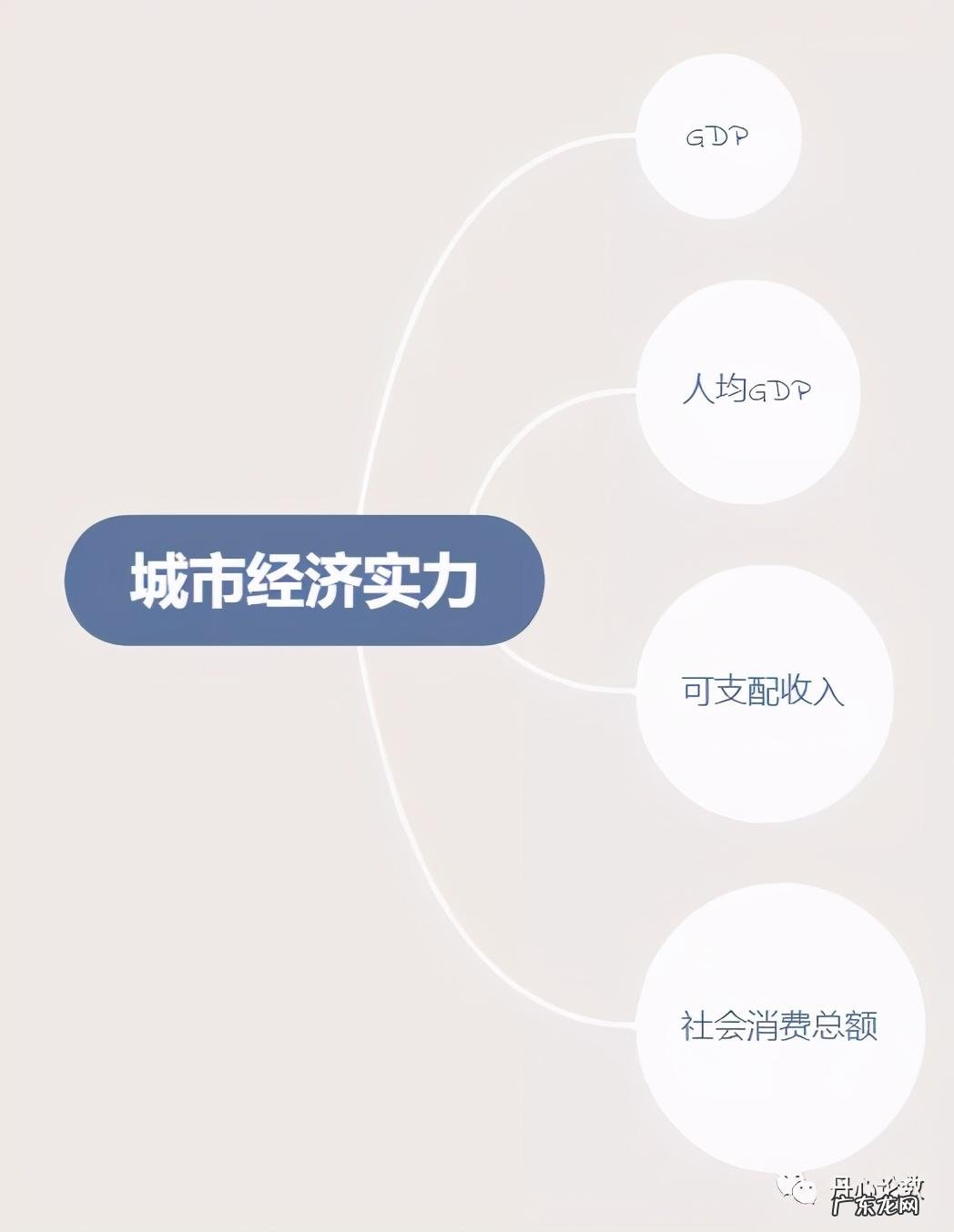 什么是变异系数法