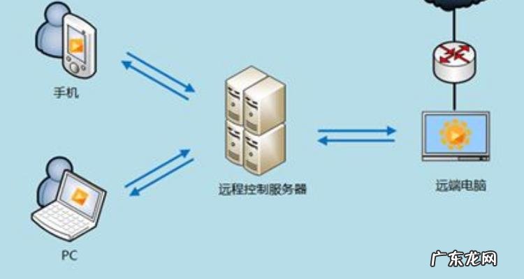有什么软件可以让手机远程控制电脑很简单的实现