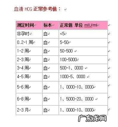 孕检hcg是什么意思 hcg是什么意思