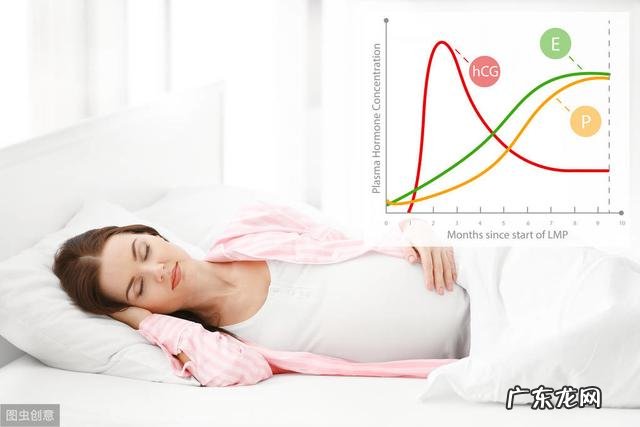 孕检hcg是什么意思 hcg是什么意思