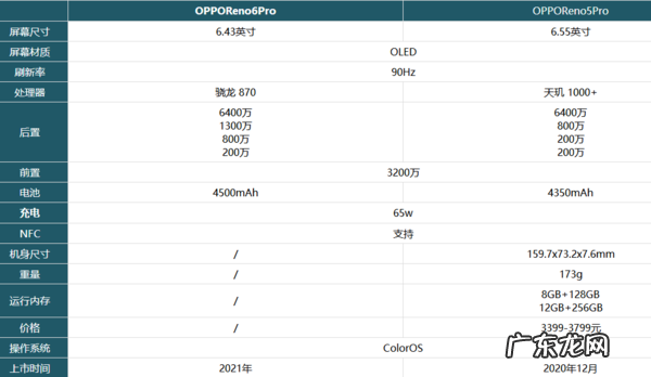 opporeno6pro刷新率多少