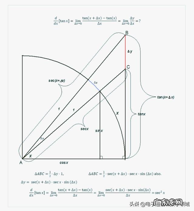 secx等于什么图像 secx等于什么