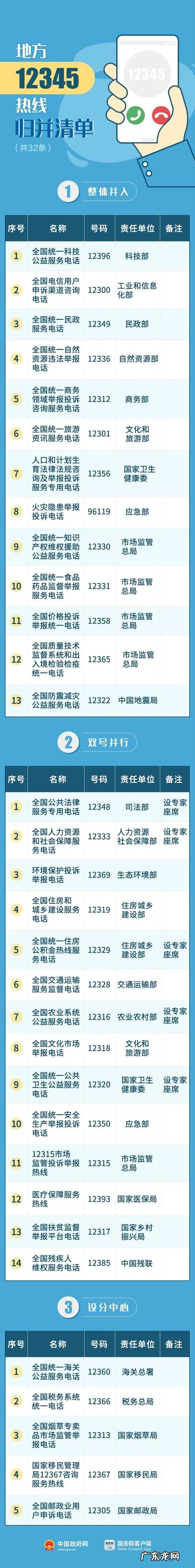 12345是什么电话什么情况下可以打 12345是什么电话