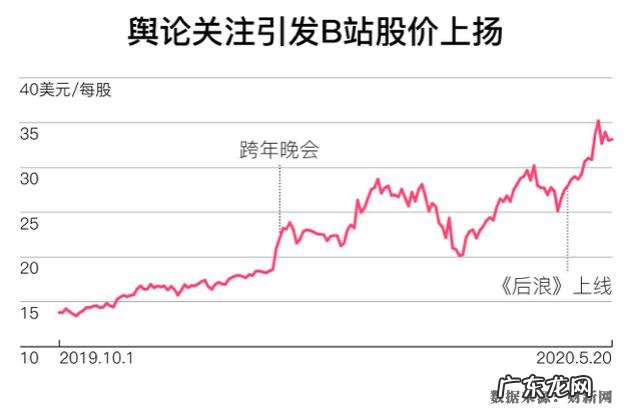 b站是什么意思 到底是什么 b站是什么