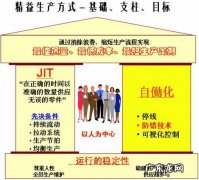 精益生产的特点