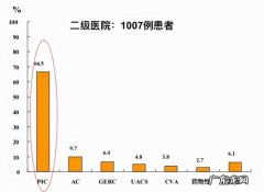 咳嗽一直不好是什么原因晚上厉害 咳嗽一直不好是什么原因
