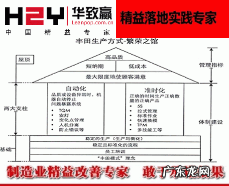 实施精益生产的五大基本原则