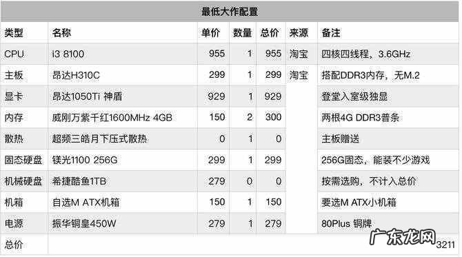 教你如何配置一台台式电脑！
