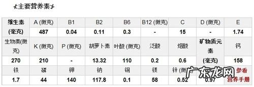 菠菜含有什么营养成分
