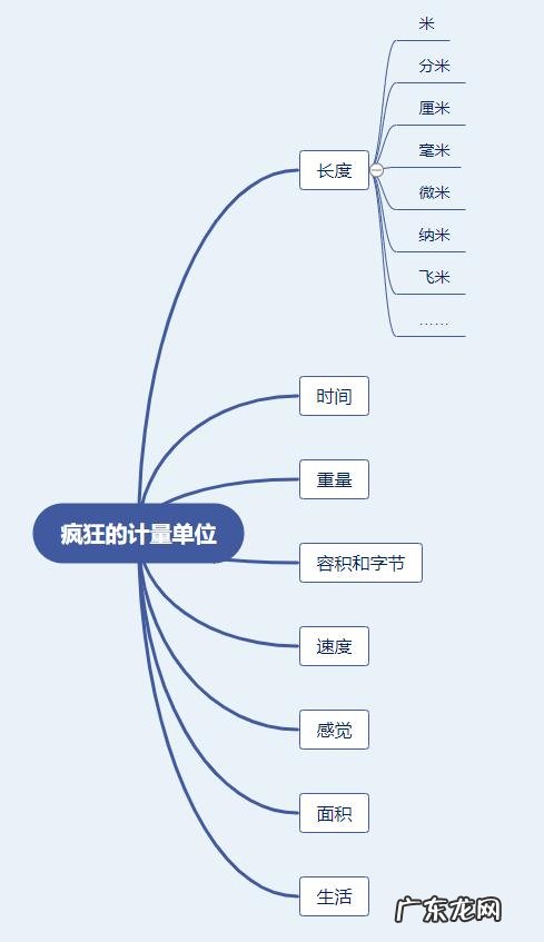 ml是什么单位多少立方厘米 ml是什么单位
