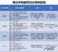 如何配置一台高性能的计算机