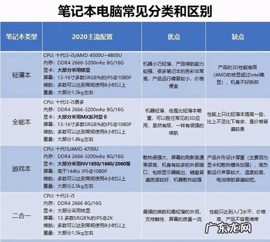 如何配置一台高性能的计算机