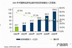 十大最难游戏BOSS 十大最难游戏