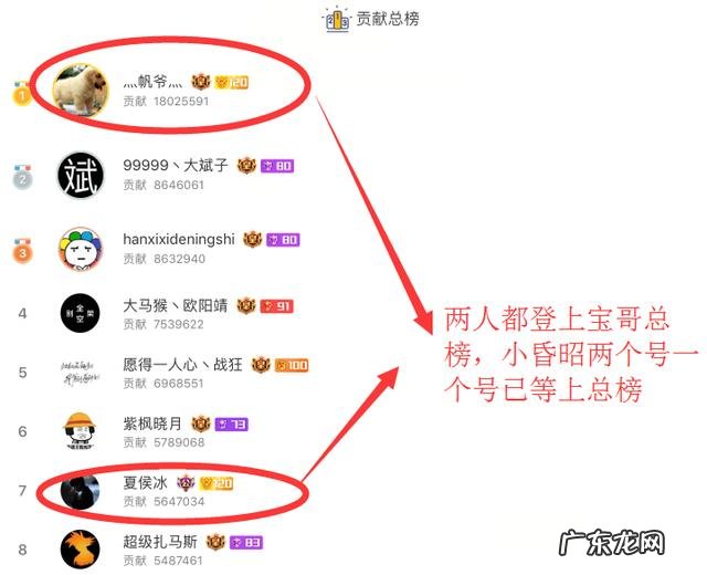 网游十大神豪玩家 游戏十大神豪