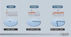 自由曲面镜片的好处