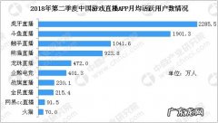 国内游戏平台十大排名 游戏平台十大排名