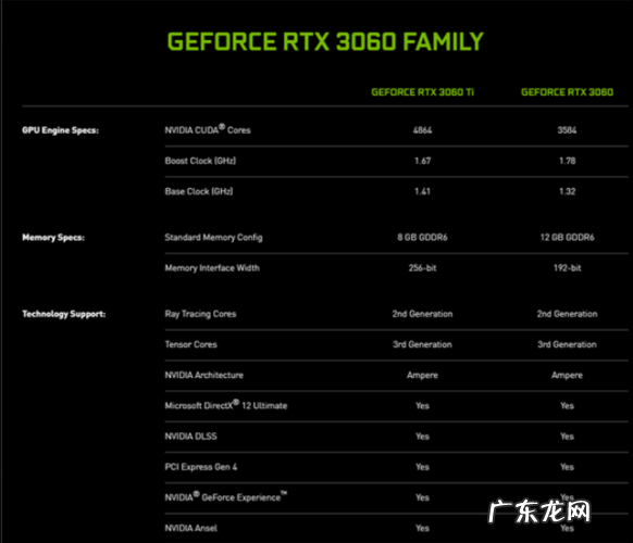 rtx 2060和3060区别