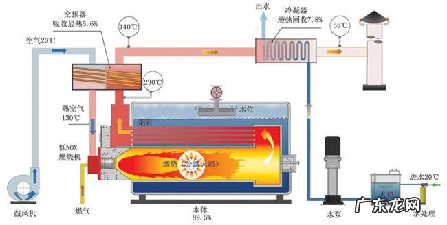 天然气采暖炉工作原理