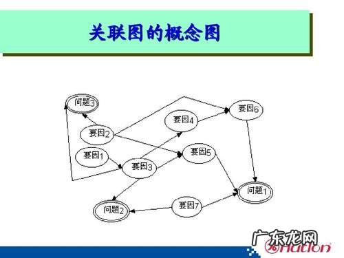 qc关联图原因的特征