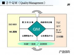 sqm是什么单位