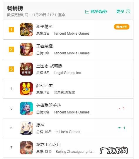 微信游戏排行 微游戏十大排行