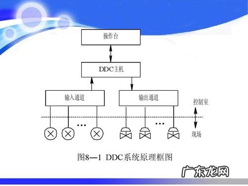ddc控制系统原理
